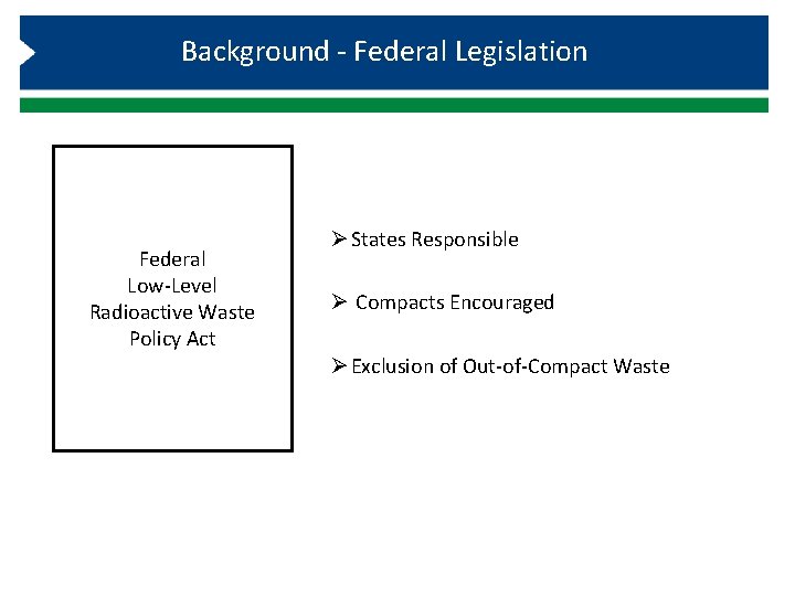 Background - Federal Legislation Federal Low-Level Radioactive Waste Policy Act Ø States Responsible Ø