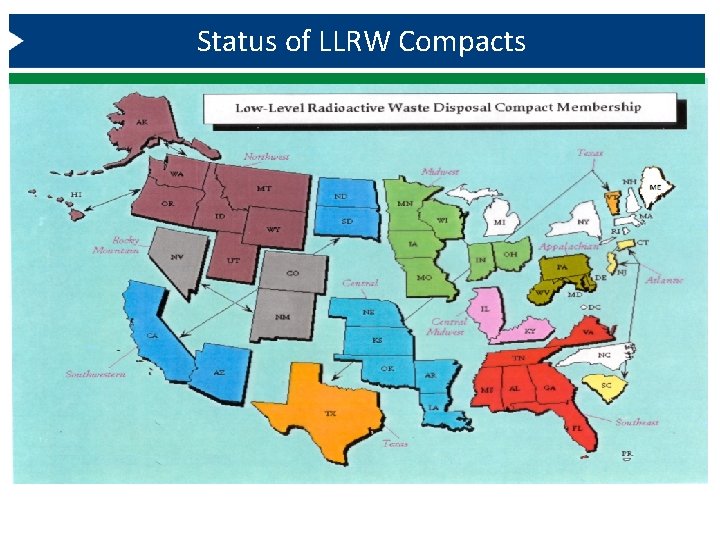 Status of LLRW Compacts 