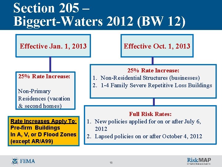 Section 205 – Biggert-Waters 2012 (BW 12) Effective Jan. 1, 2013 25% Rate Increase: Section 205 – Biggert-Waters 2012 (BW 12) Effective Jan. 1, 2013 25% Rate Increase: