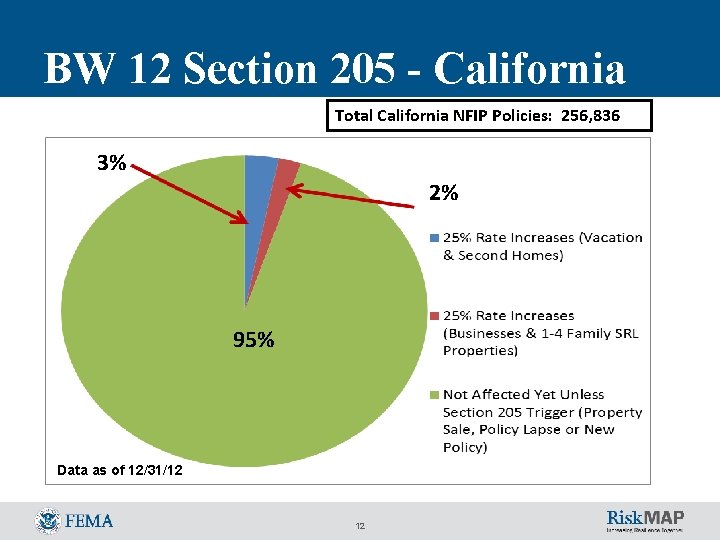 BW 12 Section 205 - California Total California NFIP Policies: 256, 836 3% 3% BW 12 Section 205 - California Total California NFIP Policies: 256, 836 3% 3%