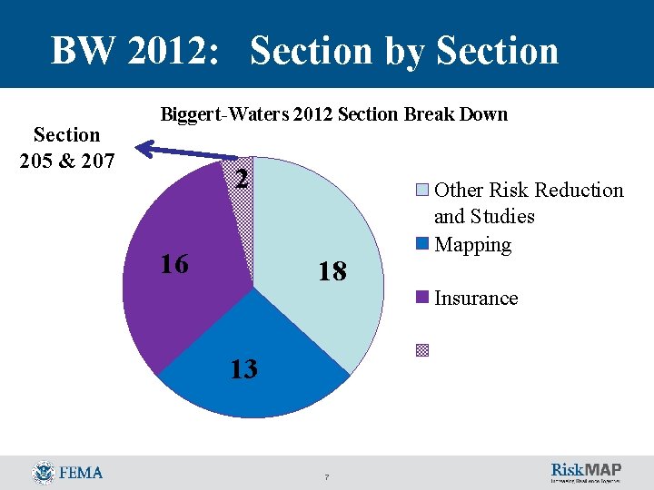 BW 2012: Section by Section 205 & 207 Biggert-Waters 2012 Section Break Down 2 BW 2012: Section by Section 205 & 207 Biggert-Waters 2012 Section Break Down 2