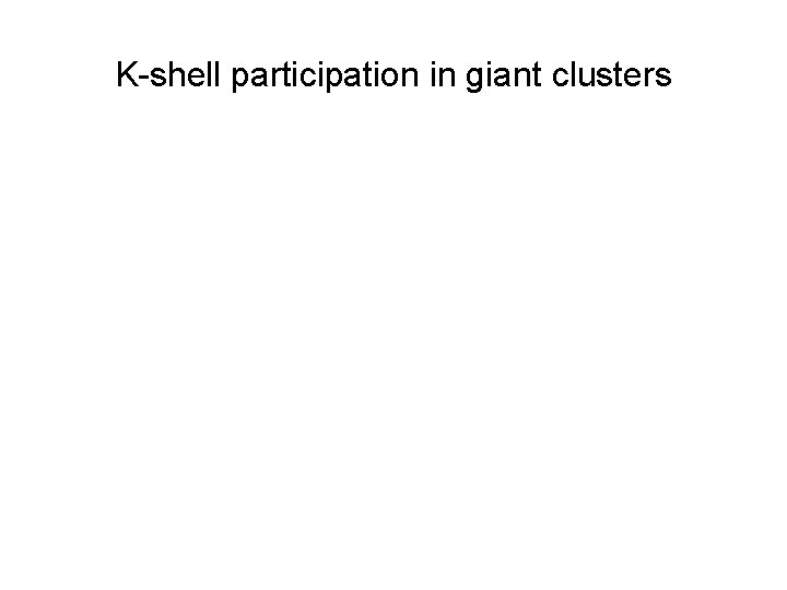 K-shell participation in giant clusters 