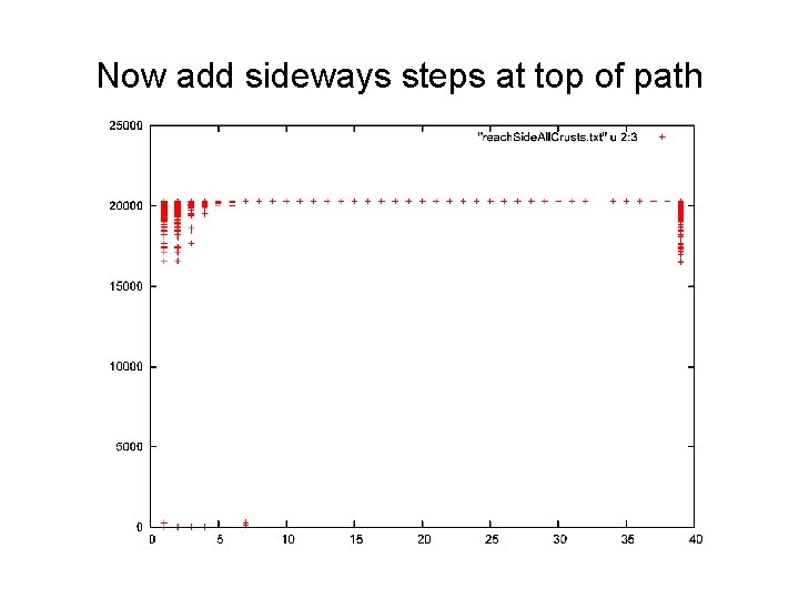 Now add sideways steps at top of path 