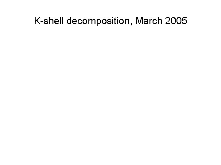 K-shell decomposition, March 2005 
