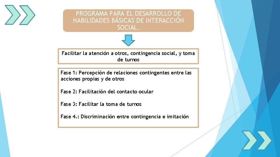 PROGRAMA PARA EL DESARROLLO DE HABILIDADES BÁSICAS DE INTERACCIÓN SOCIAL. Facilitar la atención a