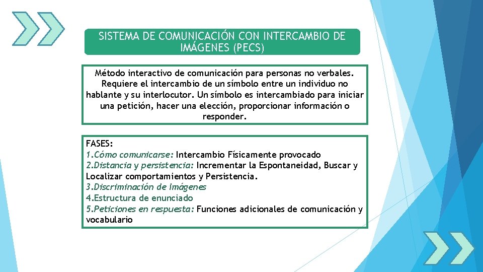 SISTEMA DE COMUNICACIÓN CON INTERCAMBIO DE IMÁGENES (PECS) Método interactivo de comunicación para personas