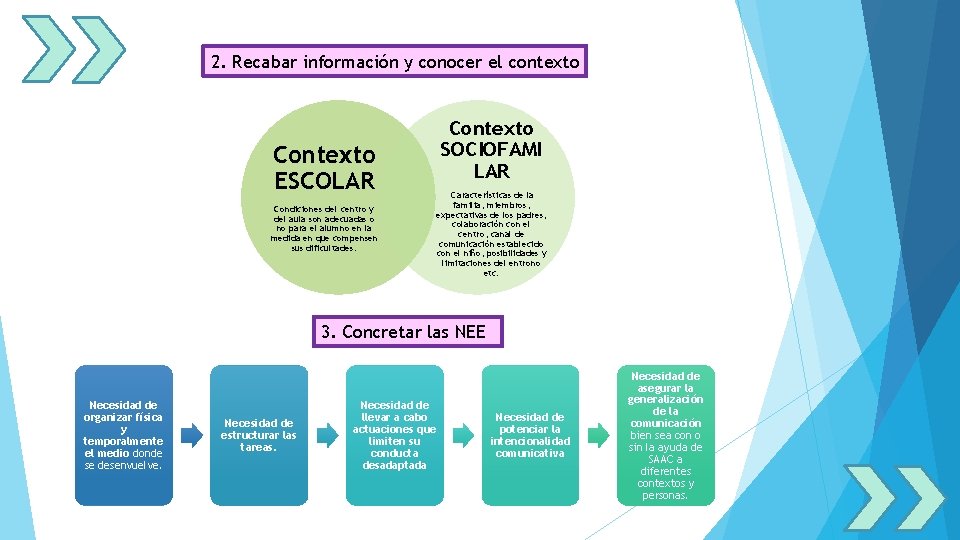 2. Recabar información y conocer el contexto Contexto ESCOLAR Condiciones del centro y del