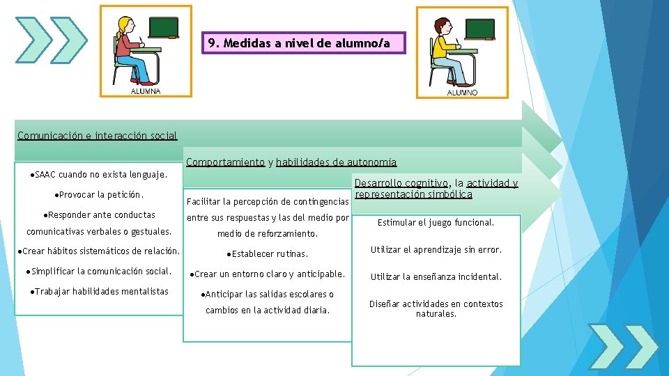 9. Medidas a nivel de alumno/a Comunicación e interacción social Comportamiento y habilidades de