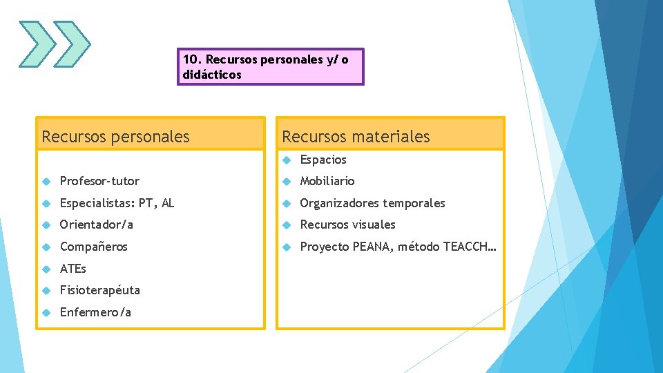 10. Recursos personales y/ o didácticos Recursos personales Recursos materiales Espacios Profesor-tutor Mobiliario Especialistas: