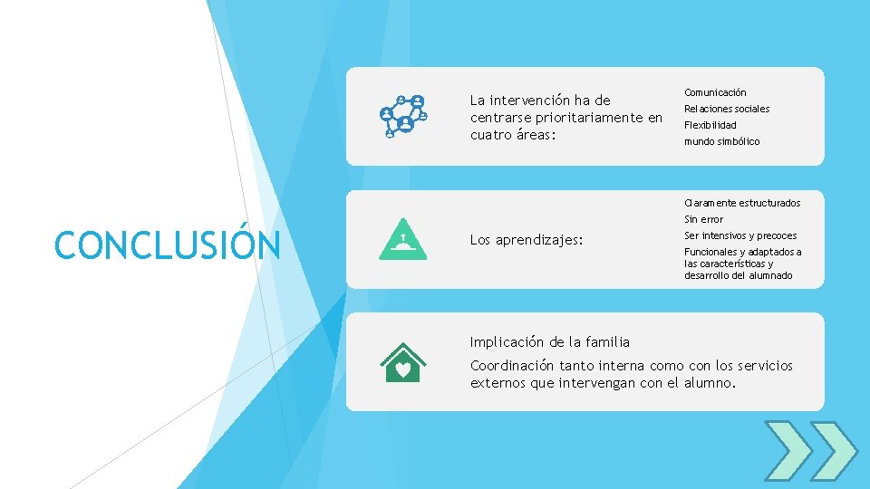 La intervención ha de centrarse prioritariamente en cuatro áreas: Comunicación Relaciones sociales Flexibilidad mundo