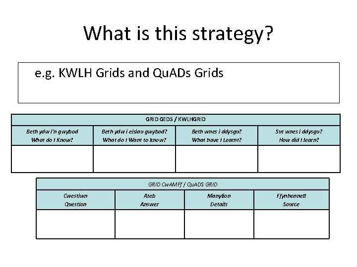 What is this strategy? e. g. KWLH Grids and Qu. ADs Grids GRID GEDS