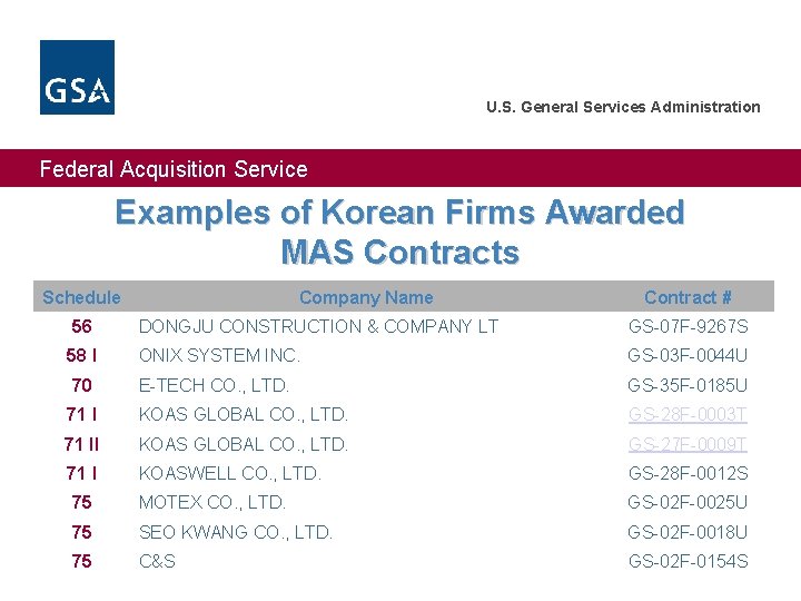 U. S. General Services Administration Federal Acquisition Service Examples of Korean Firms Awarded MAS