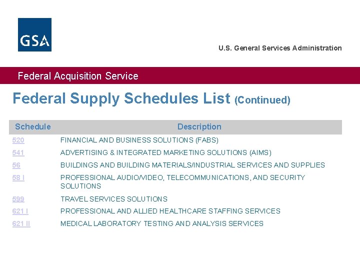 U. S. General Services Administration Federal Acquisition Service Federal Supply Schedules List (Continued) Schedule