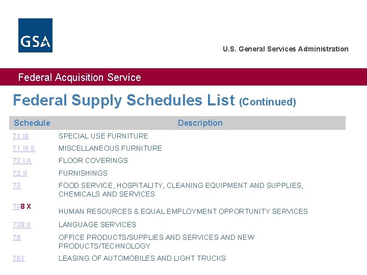 U. S. General Services Administration Federal Acquisition Service Federal Supply Schedules List (Continued) Schedule