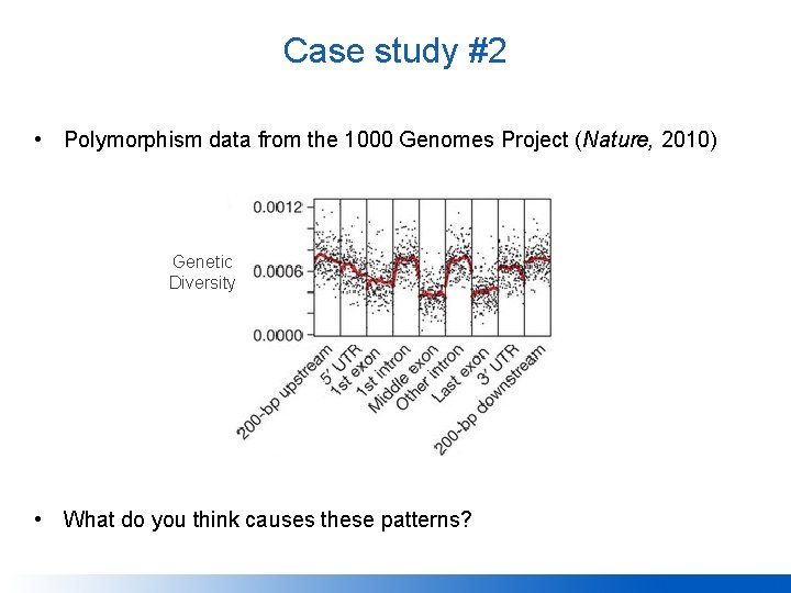 Case study #2 • Polymorphism data from the 1000 Genomes Project (Nature, 2010) Genetic