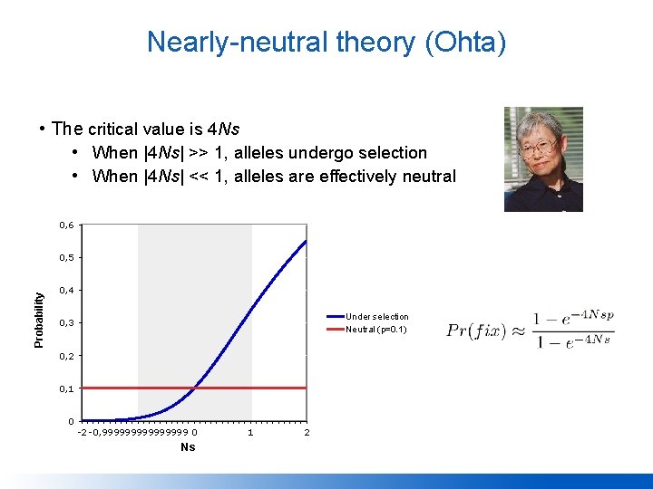 Nearly-neutral theory (Ohta) • The critical value is 4 Ns • When |4 Ns|