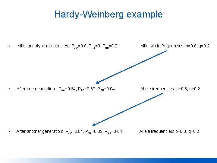 Hardy-Weinberg example • Initial genotype frequencies: PAA=0. 8, PAB=0, PBB=0. 2 Initial allele frequencies: