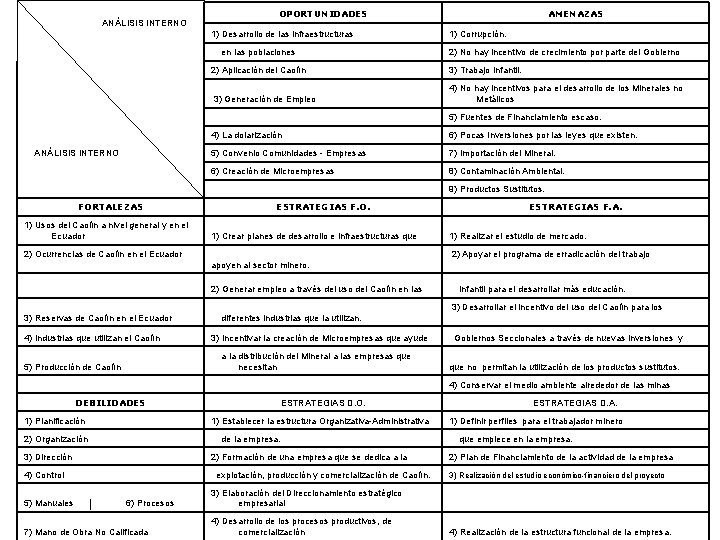 ANÁLISIS INTERNO OPORTUNIDADES 1) Desarrollo de las infraestructuras en las poblaciones AMENAZAS 1) Corrupción.