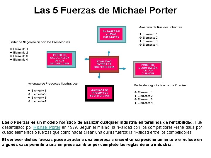 Las 5 Fuerzas de Michael Porter Amenaza de Nuevos Entrantes AMENAZA DE NUEVOS ENTRANTES