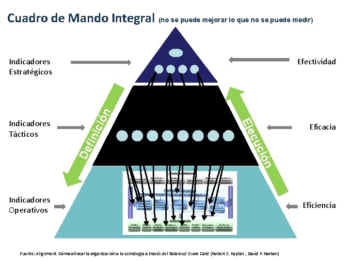 Cuadro de Mando Integral (no se puede mejorar lo que no se puede medir)