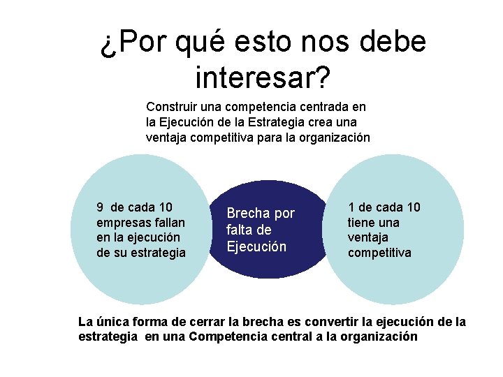 ¿Por qué esto nos debe interesar? Construir una competencia centrada en la Ejecución de