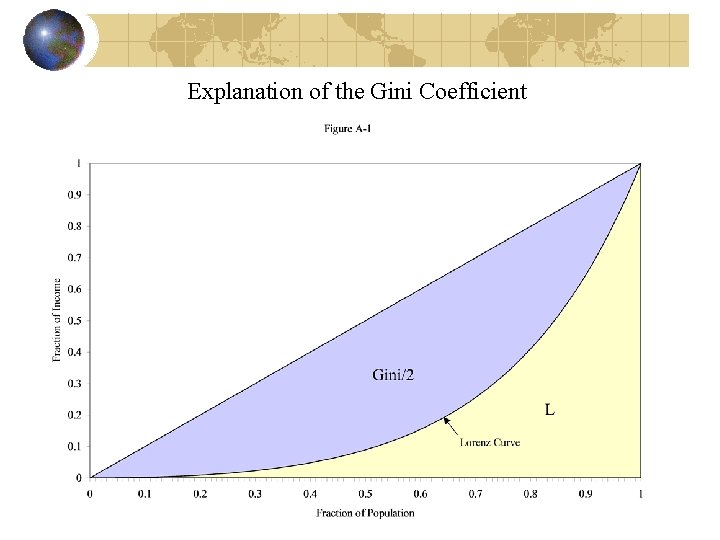 Explanation of the Gini Coefficient 