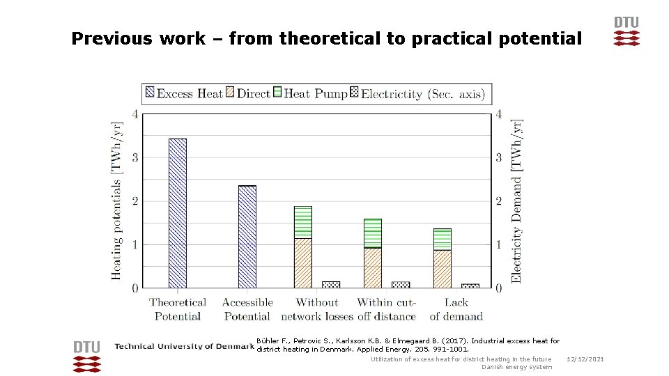 Previous work – from theoretical to practical potential Bühler F. , Petrovic S. ,