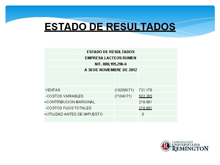 ESTADO DE RESULTADOS EMPRESA LACTEOS RUMEN NIT. 800, 195, 296 -6 A 30 DE