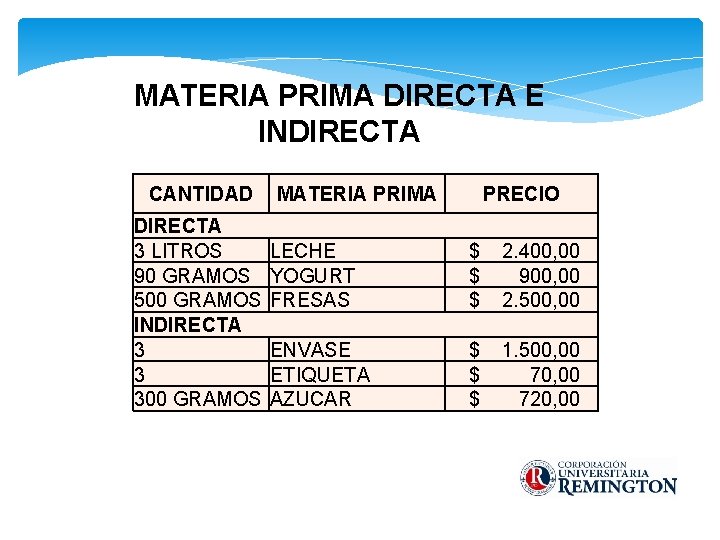 MATERIA PRIMA DIRECTA E INDIRECTA CANTIDAD DIRECTA 3 LITROS 90 GRAMOS 500 GRAMOS INDIRECTA
