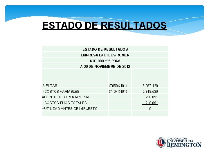 ESTADO DE RESULTADOS EMPRESA LACTEOS RUMEN NIT. 800, 195, 296 -6 A 30 DE