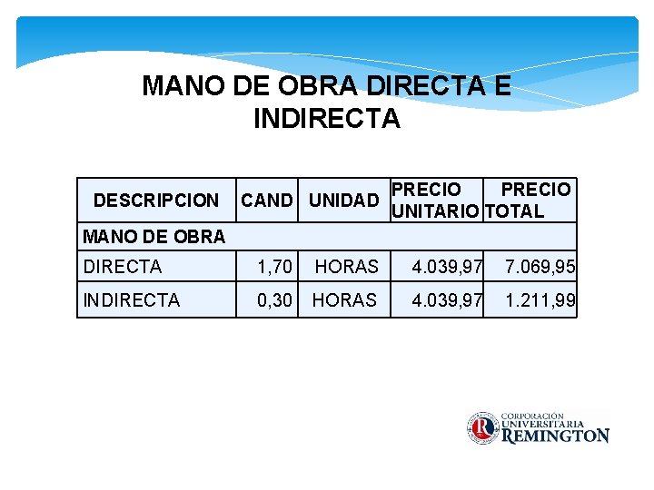 MANO DE OBRA DIRECTA E INDIRECTA DESCRIPCION CAND UNIDAD PRECIO UNITARIO TOTAL MANO DE