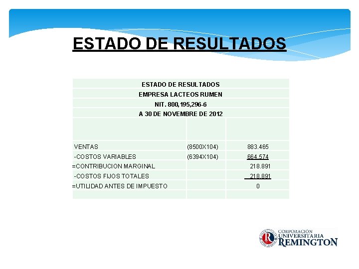 ESTADO DE RESULTADOS EMPRESA LACTEOS RUMEN NIT. 800, 195, 296 -6 A 30 DE