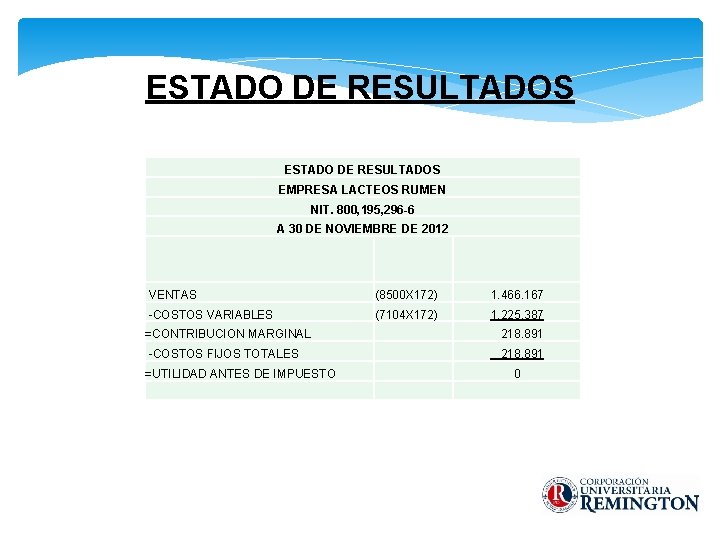 ESTADO DE RESULTADOS EMPRESA LACTEOS RUMEN NIT. 800, 195, 296 -6 A 30 DE