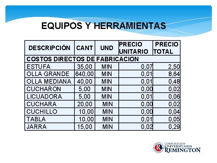 EQUIPOS Y HERRAMIENTAS PRECIO UNITARIO TOTAL COSTOS DIRECTOS DE FABRICACION ESTUFA 35, 00 MIN