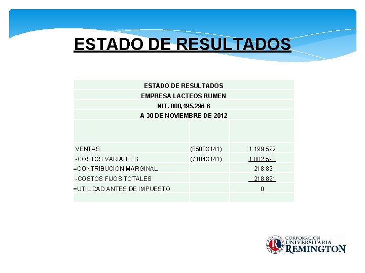 ESTADO DE RESULTADOS EMPRESA LACTEOS RUMEN NIT. 800, 195, 296 -6 A 30 DE