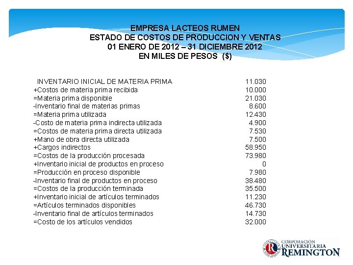 EMPRESA LACTEOS RUMEN ESTADO DE COSTOS DE PRODUCCION Y VENTAS 01 ENERO DE 2012