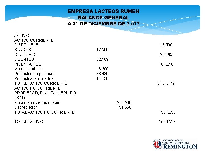 EMPRESA LACTEOS RUMEN BALANCE GENERAL A 31 DE DICIEMBRE DE 2. 012 ACTIVO CORRIENTE