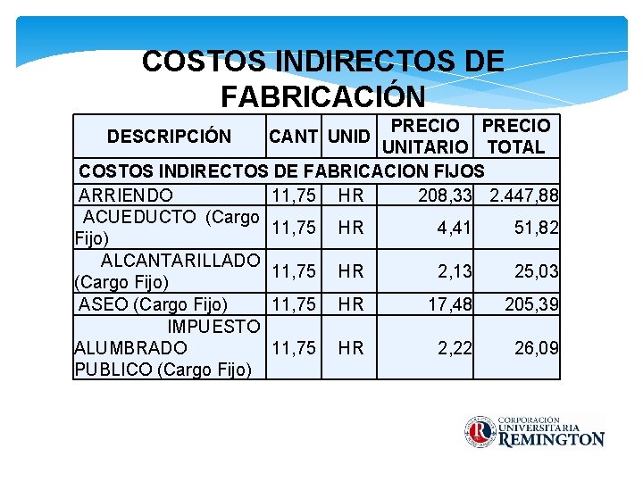 COSTOS INDIRECTOS DE FABRICACIÓN PRECIO UNITARIO TOTAL COSTOS INDIRECTOS DE FABRICACION FIJOS ARRIENDO 11,