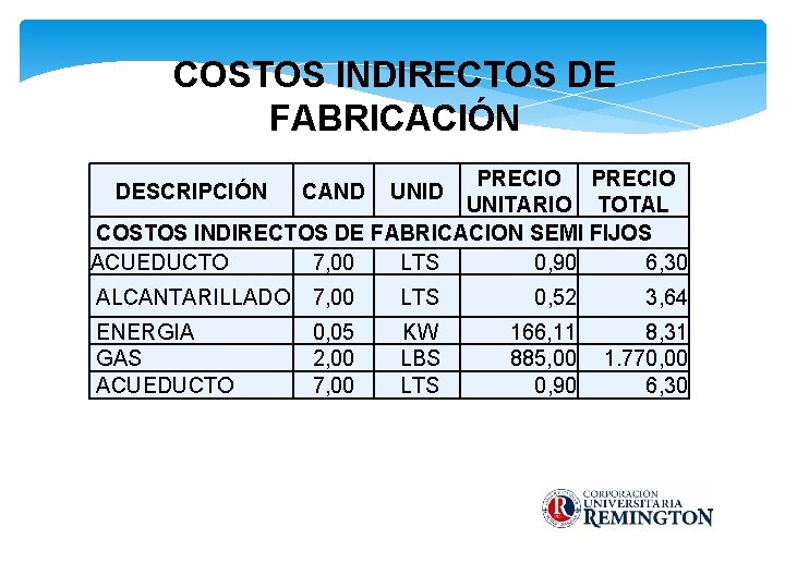 COSTOS INDIRECTOS DE FABRICACIÓN PRECIO UNITARIO TOTAL COSTOS INDIRECTOS DE FABRICACION SEMI FIJOS ACUEDUCTO