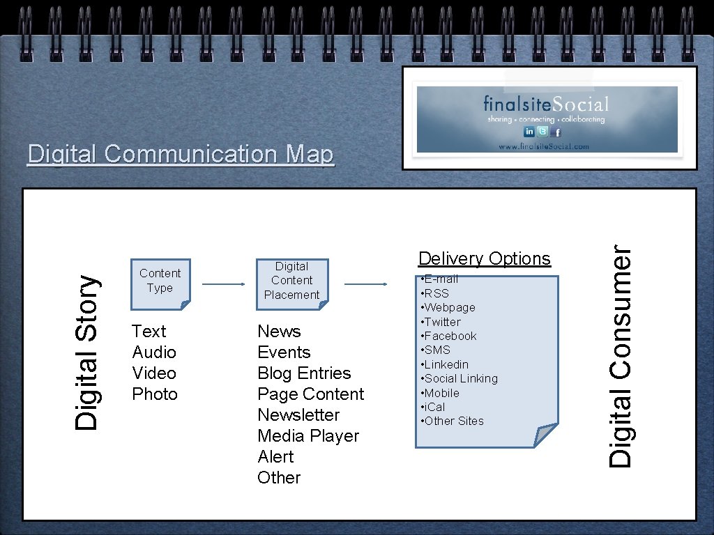 Content Type Text Audio Video Photo Digital Content Placement News Events Blog Entries Page