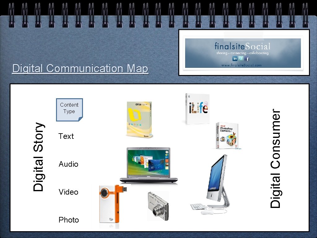 Digital Story Content Type Text Audio Video Photo Digital Consumer Digital Communication Map 
