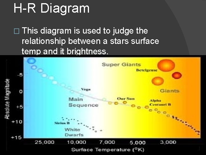 H-R Diagram � This diagram is used to judge the relationship between a stars