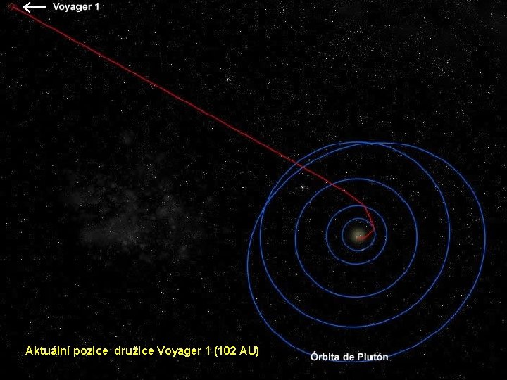 Aktuální pozice družice Voyager 1 (102 AU) 