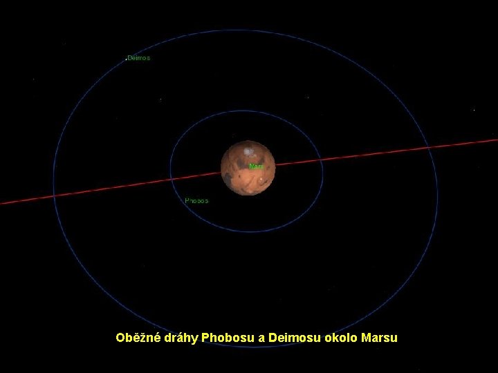 Oběžné dráhy Phobosu a Deimosu okolo Marsu 