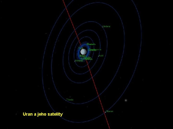 Uran a jeho satelity 