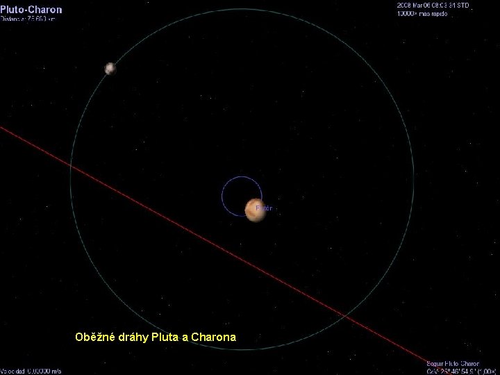 Oběžné dráhy Pluta a Charona 