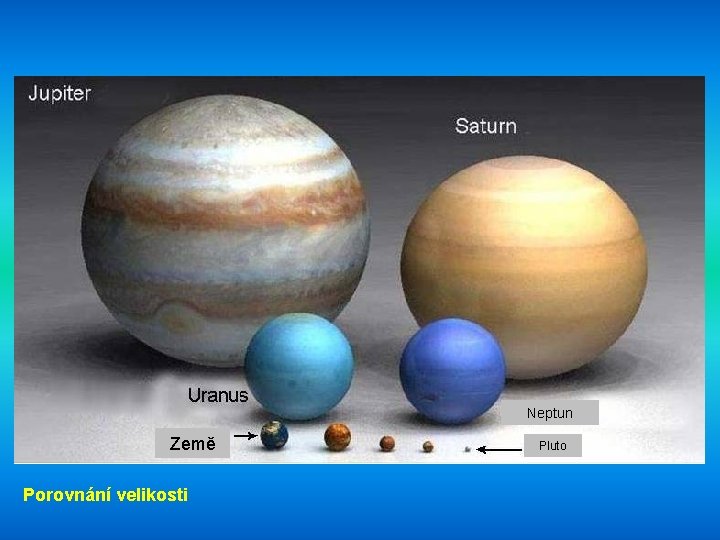 Neptun Země Porovnání velikosti Pluto 