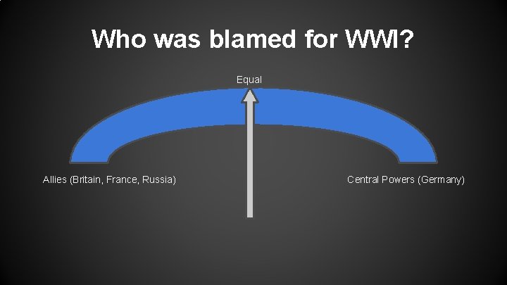 Who was blamed for WWI? Equal Allies (Britain, France, Russia) Central Powers (Germany) 