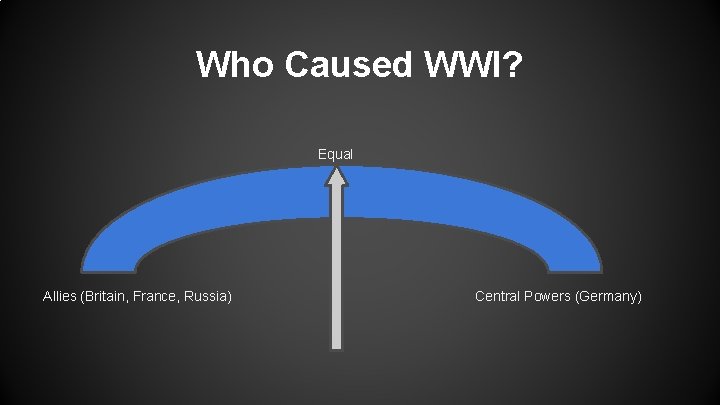 Who Caused WWI? Equal Allies (Britain, France, Russia) Central Powers (Germany) 