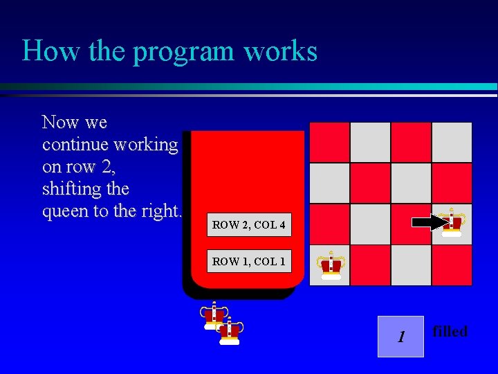 How the program works Now we continue working on row 2, shifting the queen How the program works Now we continue working on row 2, shifting the queen